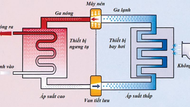 Bơm nhiệt Heatpump Solar