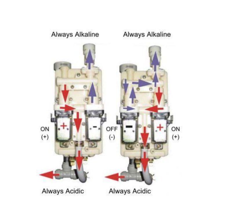 Lọc nước gia đình ion kiềm