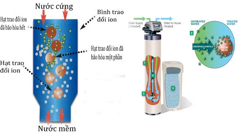 xu-ly-nuoc-cung-hieu-qua-3